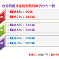 2016-7-25 下午 05-29-35