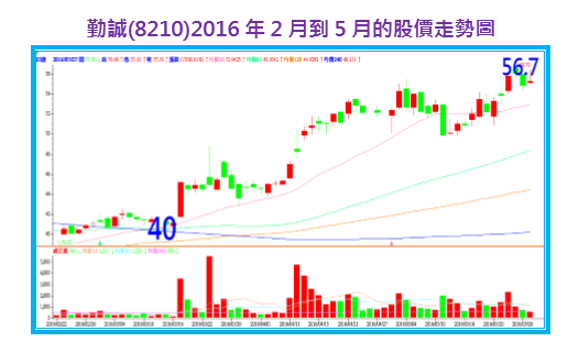 2016-7-29 下午 12-52-10