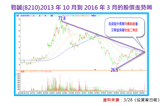 2016-7-29 下午 12-51-40