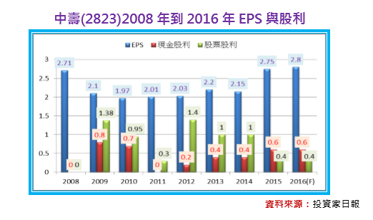 2016-9-1 上午 11-13-44