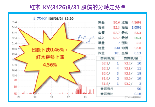 2016-9-8 下午 12-24-05