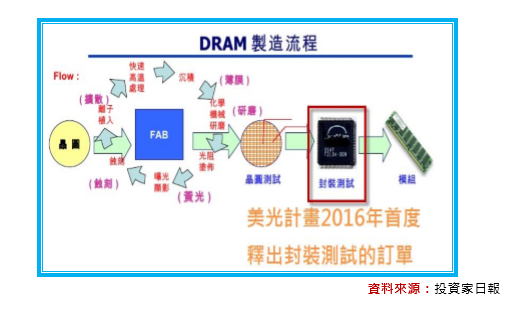 2016-10-26 下午 02-51-48