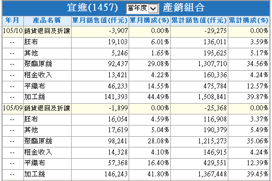 2016-11-23 下午 04-37-11