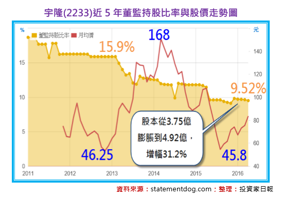 2016-12-19 下午 02-38-38