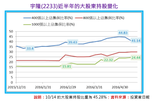 2016-12-19 下午 02-39-05