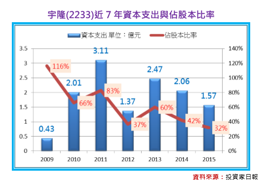 2016-12-19 下午 02-49-12