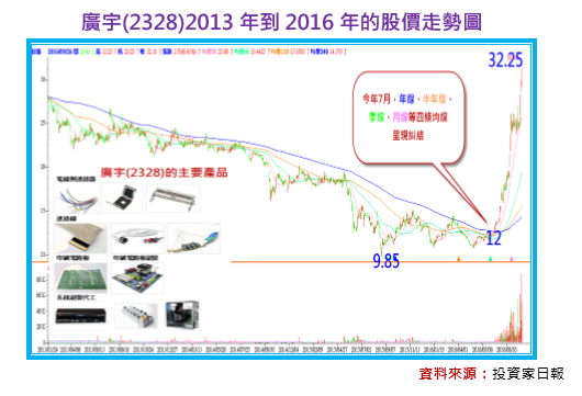 2017-1-2 下午 12-42-29