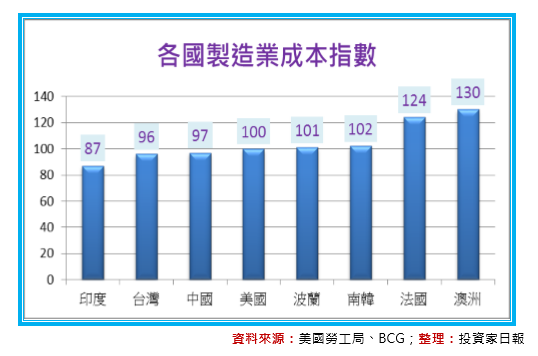 2017-1-6 下午 05-33-08