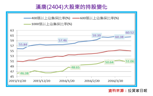 2017-1-12 下午 02-52-32