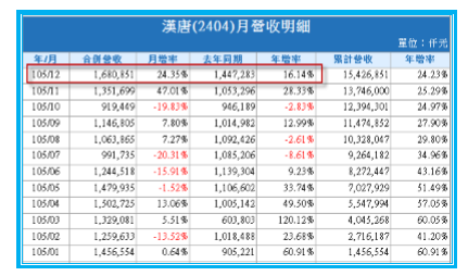 2017-2-2 下午 12-41-01