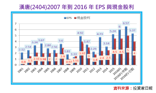 2017-2-2 下午 12-42-16