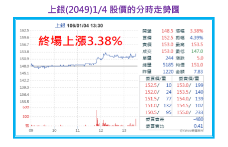 2017-2-2 下午 02-31-02