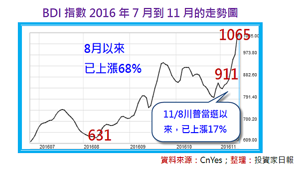 2017-2-22 下午 03-35-05