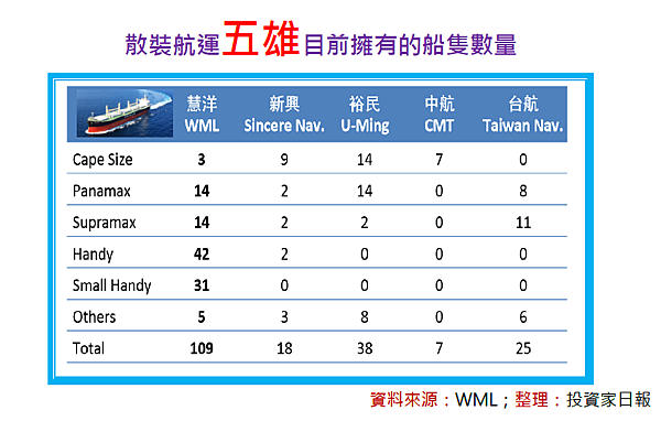 Re: [標的] DAC 海運 Danaos 希臘航海王