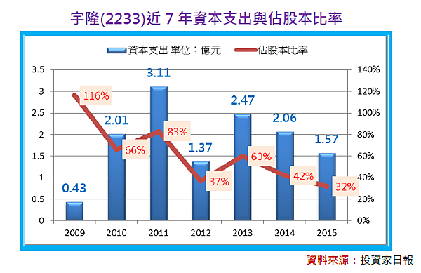 2017-2-22 下午 03-58-44