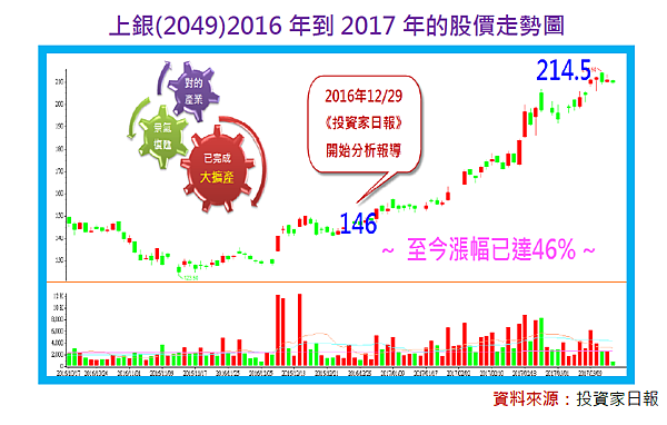 2017-3-15 下午 01-50-34