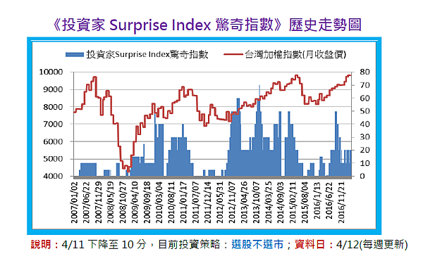 2017-4-17 上午 11-50-39