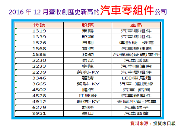 2017-5-12 上午 10-33-11