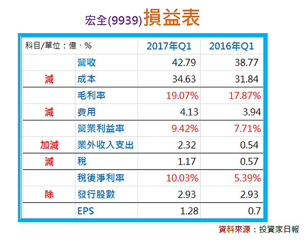 2017-5-30 上午 09-42-29