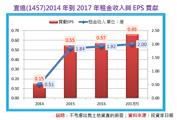 2017-9-22 下午 01-31-24