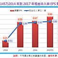 2017-9-22 下午 01-31-24