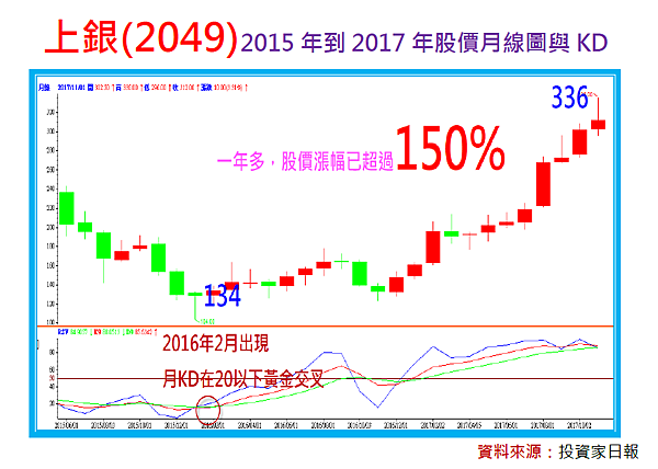 2017-11-9 下午 03-06-47