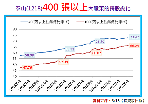 2017-12-7 上午 10-06-34