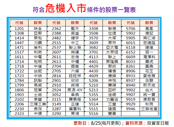 尋找飆股 位速 3508 愛地雅 8933 康那香 9919 孫慶龍的投資部落格 痞客邦