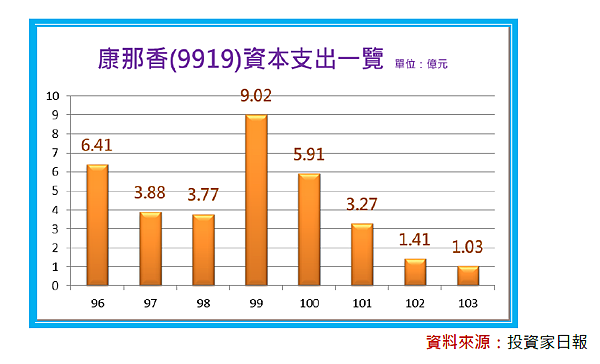 2018-1-7 下午 03-39-24