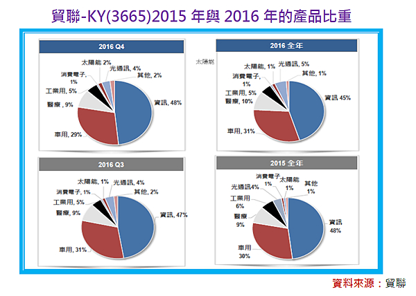 2018-1-29 下午 12-59-56