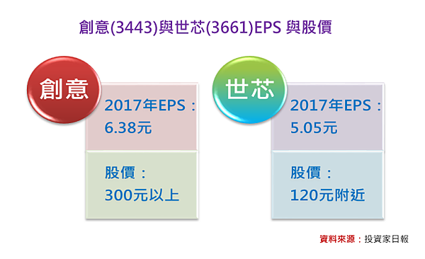 就是要早知道 從挖礦熱潮 抓世芯 Ky 3661 創意 3443 映泰 2399 飆股 孫慶龍的投資部落格 痞客邦