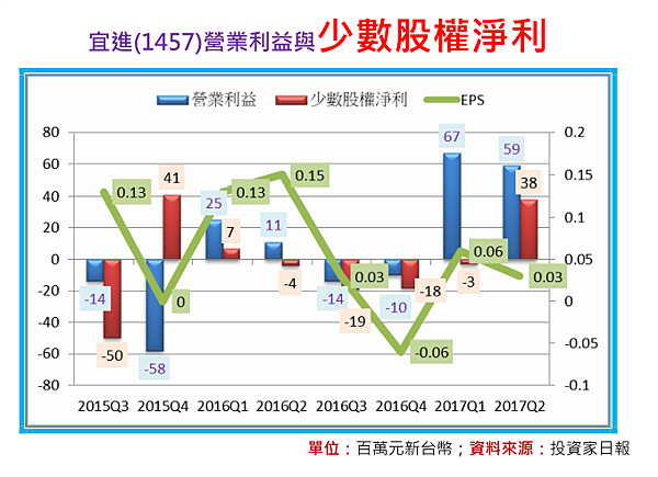 2018-3-30 上午 10-32-15