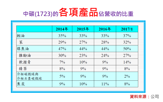 2018-4-1 下午 11-22-18