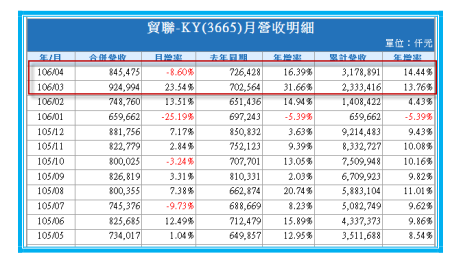 2018-4-12 上午 11-26-01