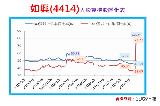 2018-5-2 下午 01-40-21 2018-5-2 下午 01-40-21