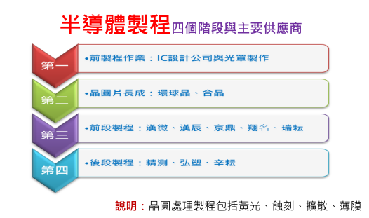 半導體設備商機大爆發 翔名 8091 瑞耘 6532 與京鼎 3413 孫慶龍的投資部落格 痞客邦