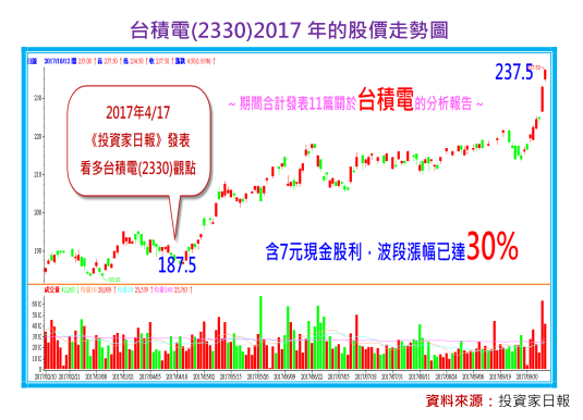 2018-5-3 下午 02-23-09