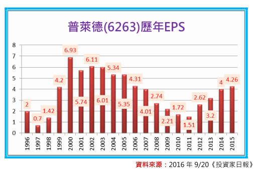 2018-5-21 下午 02-25-00