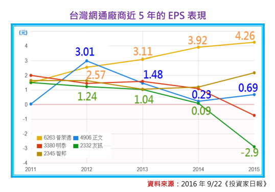 2018-5-21 下午 02-25-11