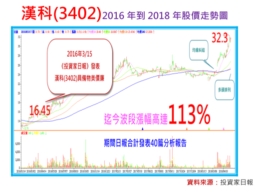 2018-5-23 下午 02-35-55