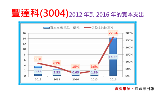 2018-5-28 下午 07-47-31