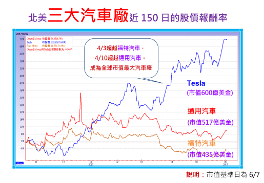 2018-6-7 下午 01-28-41