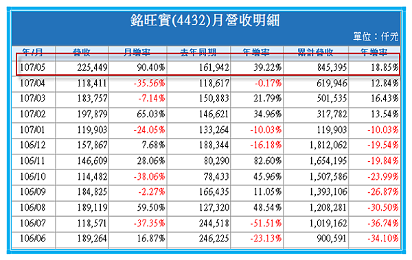 2018-6-12 上午 09-40-29