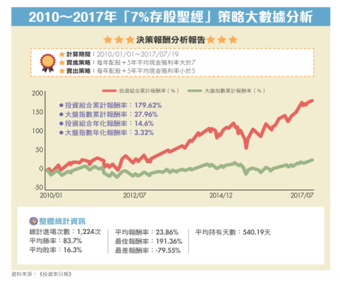 2018-7-14 上午 10-18-21