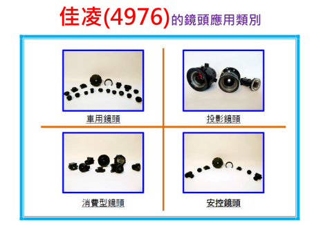 車用鏡頭爆炸性成長 佳凌 4976 目標全球no 2 孫慶龍的投資部落格 痞客邦 車用鏡頭爆炸性成長 佳凌 4976 目標全球no 2 孫慶龍的投資部落格 痞客邦