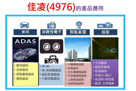 車用鏡頭爆炸性成長 佳凌 4976 目標全球no 2 孫慶龍的投資部落格 痞客邦 車用鏡頭爆炸性成長 佳凌 4976 目標全球no 2 孫慶龍的投資部落格 痞客邦