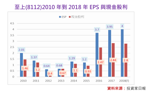 2018-10-16 下午 02-24-39