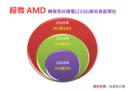 2018-10-17 下午 03-14-46