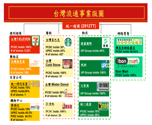 è€ç‰Œç¸¾å„ªè‚¡ çµ±ä¸€ 1216 è½‰æŠ•è³‡å¸ƒå±€ å­«æ…¶é¾çš„æŠ•è³‡éƒ¨è½æ ¼ ç—žå®¢é‚¦