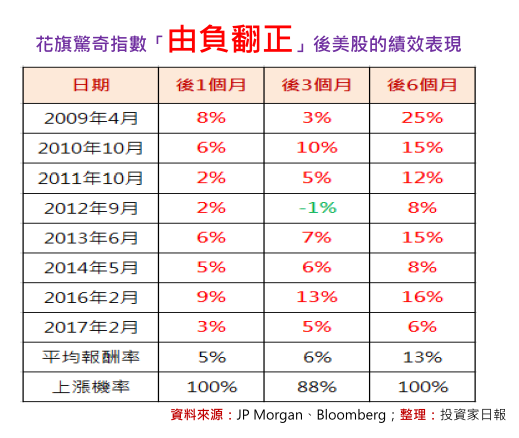 2018-11-5 上午 09-47-26